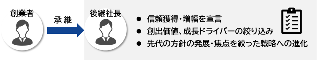 「自分の代で当社をさらに信頼される企業にする」という文脈のなかで自社の提供価値や成長ドライバーを語ることで自分なりの方向性を示す