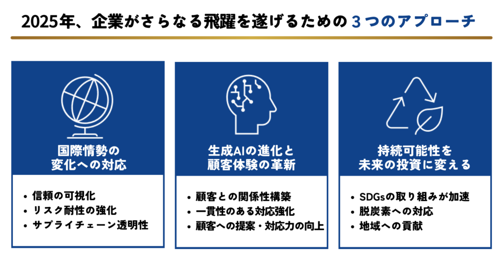 2025年、企業がさらなる飛躍を遂げるための3つのアプローチ