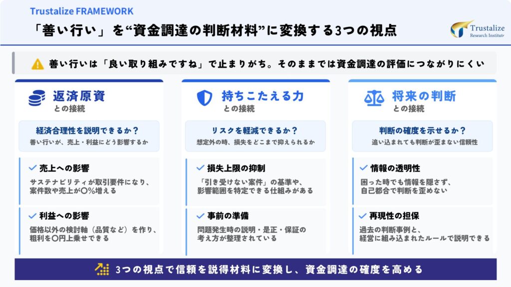 信頼構築と資金調達